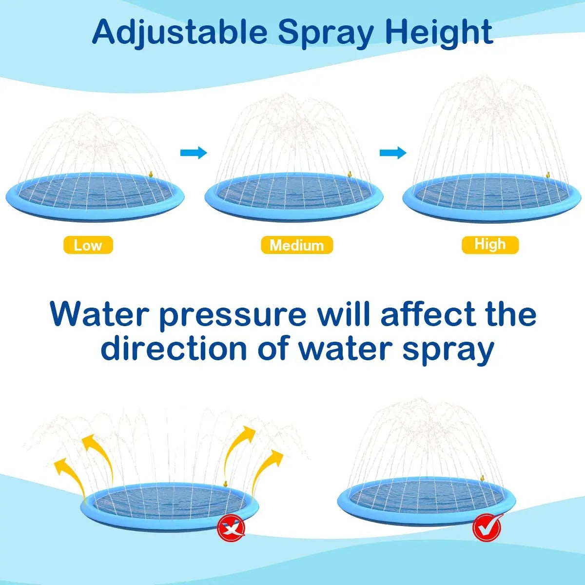 Interactive Dog Sprinkler Pad – Outdoor Summer Cooling Mat & Water Fountain Toy